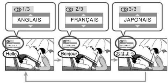 JVC CAUXG980 - Lors de la lecture d'un DVD vidéo... - 1