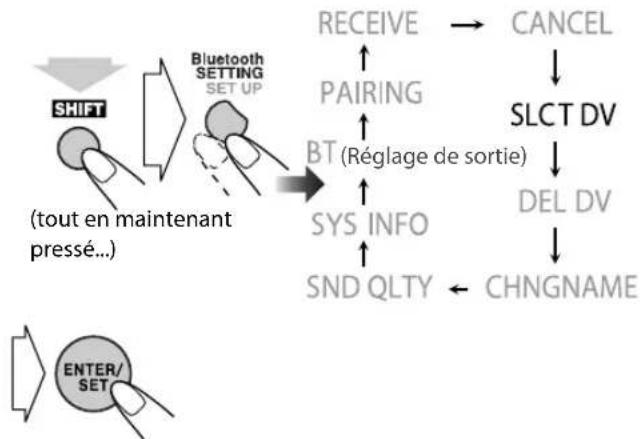 JVC CAUXG980 - Sélectionnez "SLCT DV (Sélection de périphérique)". - 1