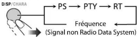 JVC CAUXG980 - ■ Affichage des information du Radio Data System - 1