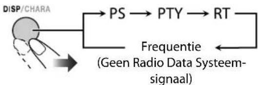 JVC CAUXG980 - ■ Tonen van "Radio Data Systeem" informatie - 1