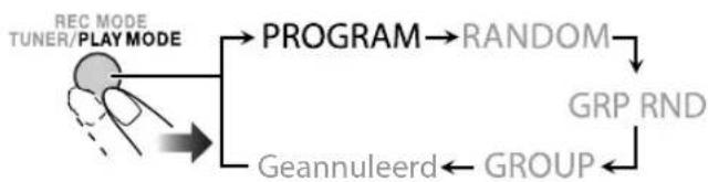 JVC CAUXG980 - Start de weergave. - 4