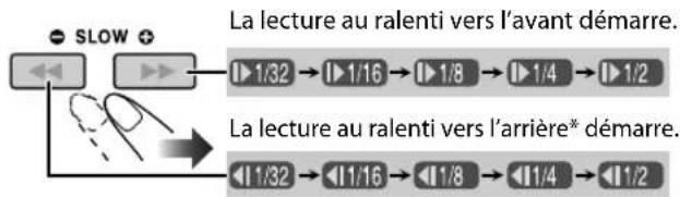 JVC CAUXG980 - ■ Lecture au ralenti - 3