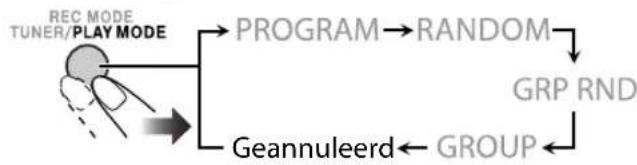 JVC CAUXG980 - Uitschakelen van groepweergave - 1