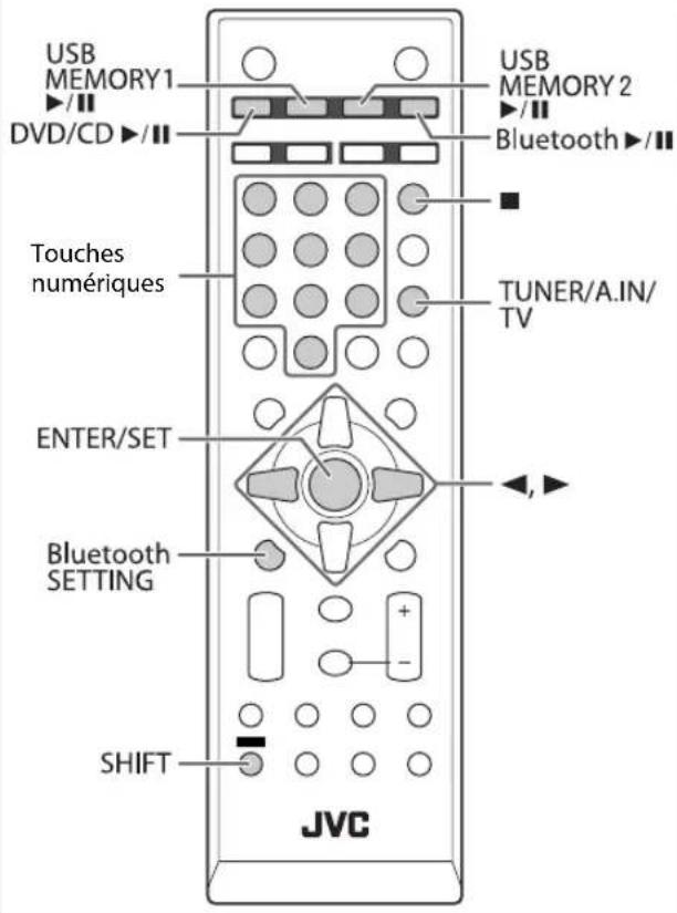 JVC CAUXG980 - Opérations Bluetooth® INFO - 1
