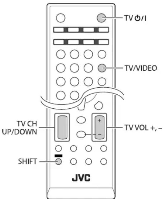 JVC CAUXG980 - Commande d'un téléviseur JVC en utilisant la télécommande - 1