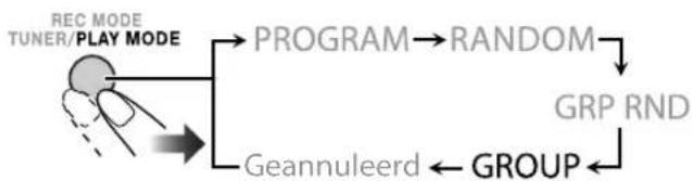 JVC CAUXG980 - Afspelen van een groep—Groepweergave - 2