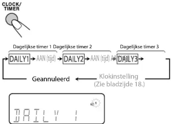 JVC CAUXG980 - Annuleren van de dagelijkse timer - 1
