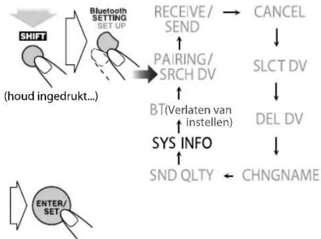 JVC CAUXG980 - Kies "SYS INFO (Systeem-informatie)". - 1