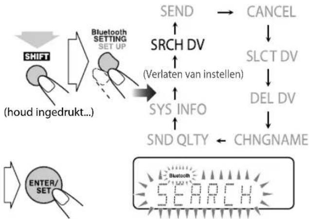 JVC CAUXG980 - ■ Koppelen - 3
