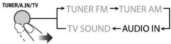 JVC CAUXG980 - Choisissez AUDIO IN comme source. - 1