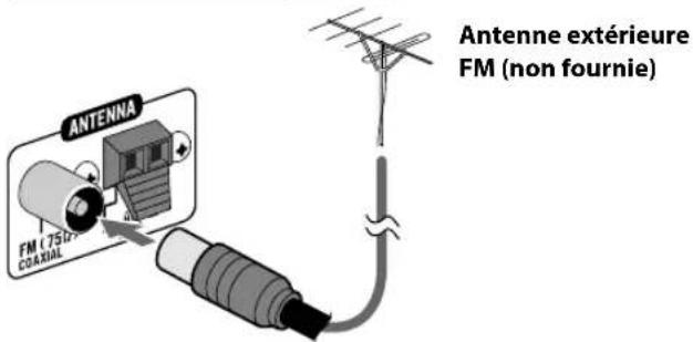 JVC CAUXG980 - ① Antenne AM/FM - 3