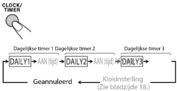 JVC CAUXG980 - Activeren van de dagelijkse timer - 1