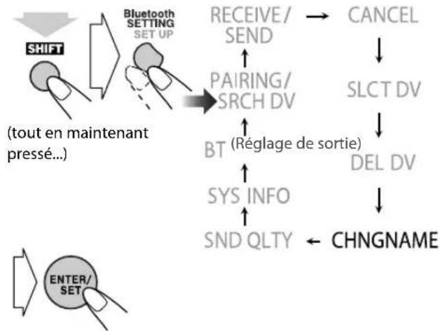 JVC CAUXG980 - Sélectionnez "CHNGNAME (Changement de nom)". - 1