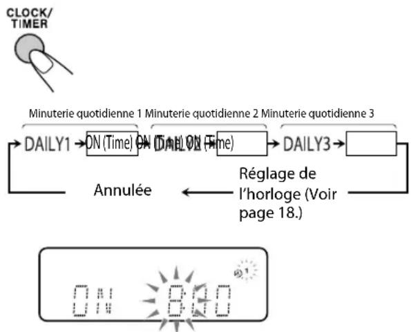 JVC CAUXG980 - Quand l'heure de mise hors service arrive - 1