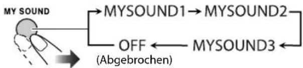 JVC CAUXG980 - ■ Zum Wählen der Vorwahleinstellung von My Sound Remote ONLY - 1