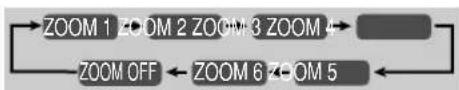 JVC CAUXG980 - Zoom - 3
