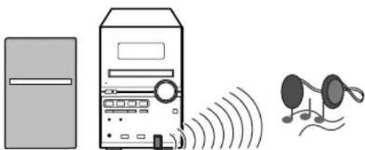 JVC CAUXG980 - Hören von Musik mit Bluetooth-Kopfhörern - 1
