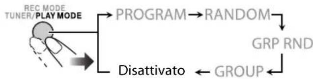 JVC CAUXG980 - Per uscire dalla riproduzione di gruppo - 1