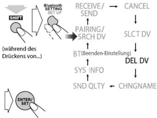 JVC CAUXG980 - ■Zum Löschen der Registrierung eines Geräts - 1