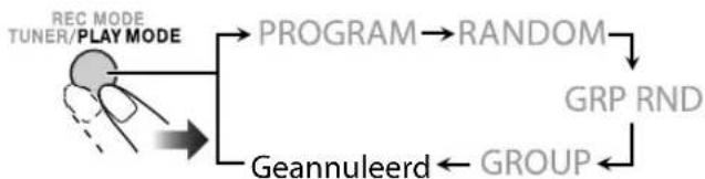 JVC CAUXG980 - Uitschakelen van willekeurige weergave - 2