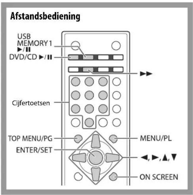 JVC CAUXG980 - In-beeldbediening - 1