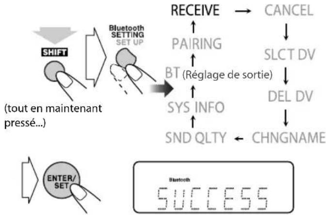 JVC CAUXG980 - Appuyez sur Bluetooth SETTING et choisissez "RECEIVE" pour être connecté au périphérique Bluetooth. - 1