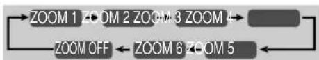 JVC CAUXG980 - Zoom - 3