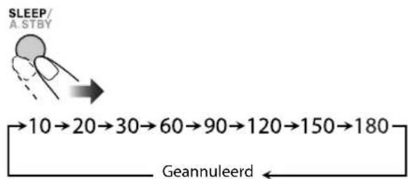 JVC CAUXG980 - Voer de tijd in (in minuten). - 1