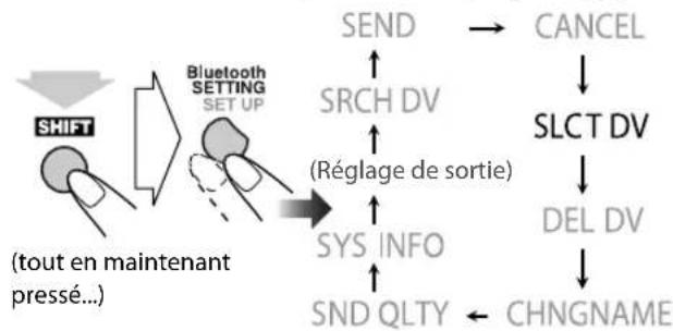 JVC CAUXG980 - Sélectionnez "SLCT DV (Sélection de périphérique)". - 1