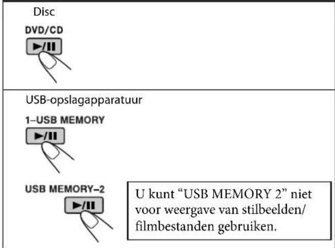 JVC CAUXG980 - ■ Afspelen van een disc/USB-opslagapparatuur - 1