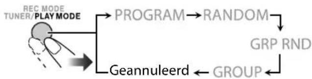 JVC CAUXG980 - Uitschakelen van geprogrammeerde weergave - 2