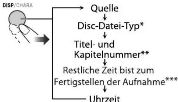 JVC CAUXG980 - Zum Prüfen der aktuellen Uhrzeit bei der Wiedergabe - 1