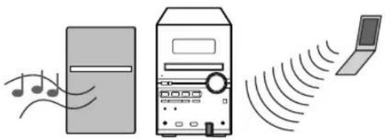 JVC CAUXG980 - Écoute d'un lecture audio Bluetooth - 1