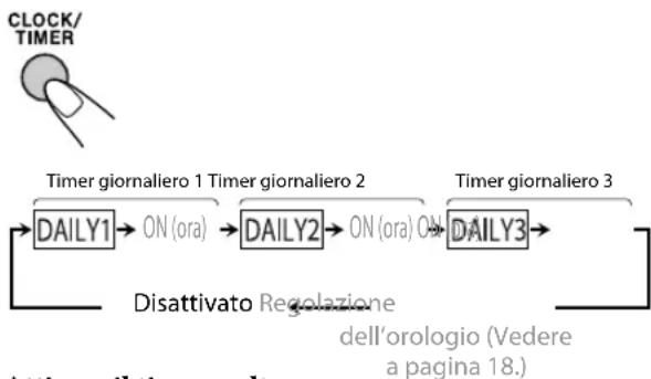 JVC CAUXG980 - Per attivare il timer giornaliero - 1