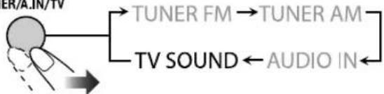 JVC CAUXG980 - Hören von Fernsehton - 1