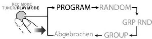 JVC CAUXG980 - Aktivieren Sie die Programmwiedergabe. - 1