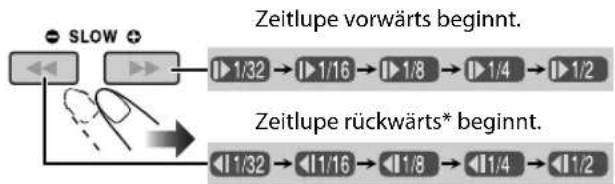 JVC CAUXG980 - ■ Zeitlupenwiedergabe - 3