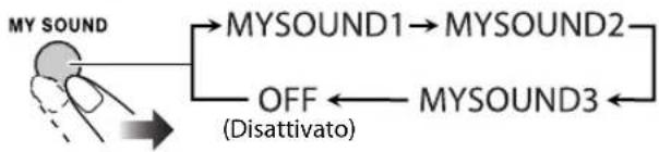 JVC CAUXG980 - ■ Per selezionare i dati My Sound preimpostati - 2