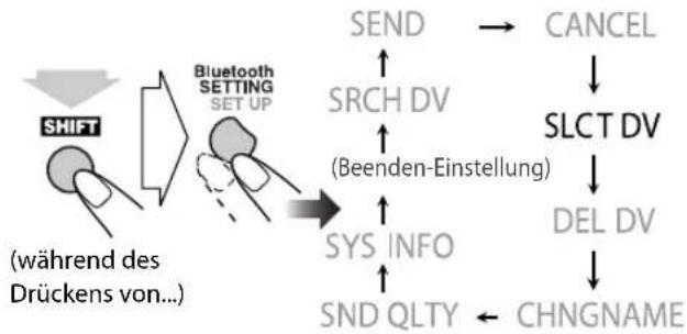 JVC CAUXG980 - Zum Ändern der zu verwendenden Kopfhörer - 1