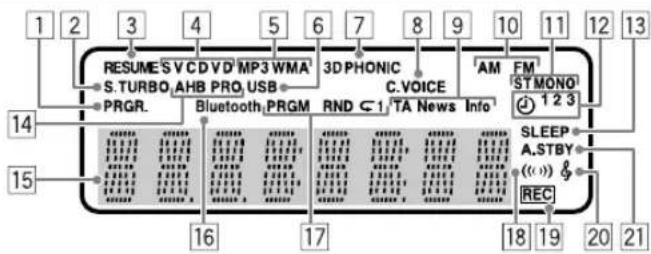 JVC CAUXG980 - Indicatori del display - 1