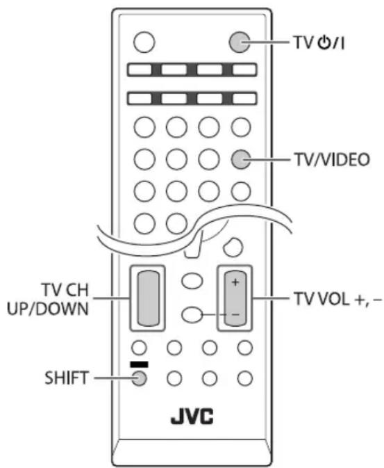 JVC CAUXG980 - Utilizzo dei televisori JVC tramite il telecomando - 1