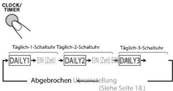 JVC CAUXG980 - Wählen Sie den zu aktivieren gewünschten Timer (TÄGL. 1, TÄGL. 2 oder TÄGL. 3). - 1