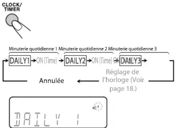 JVC CAUXG980 - Choisissez la minuterie (DAILY 1, DAILY 2 ou DAILY 3) que vous souhaitez annuler. - 1
