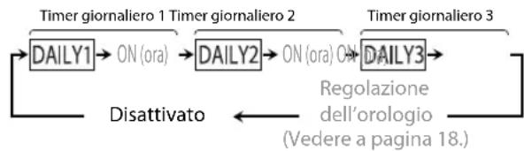 JVC CAUXG950 - Per disattivare il timer giornaliero - 2