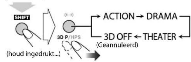 JVC CAUXG950 - geluidsveld-3D Phonic - 3