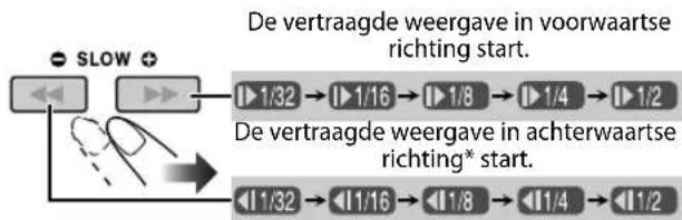 JVC CAUXG950 - Vertraagde weergave - 2