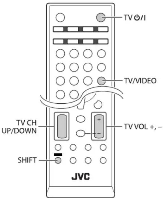 JVC CAUXG950 - Bedienung von JVC-Fernsehgeräten mit der Fernbedienung - 1