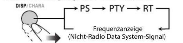 JVC CAUXG950 - Anzeigend der Radio Data System-Informationen - 1