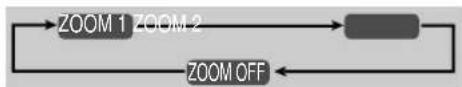 JVC CAUXG950 - Zoom Remote ONLY - 3