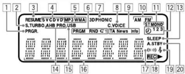 JVC CAUXG950 - Indicatori del display - 1